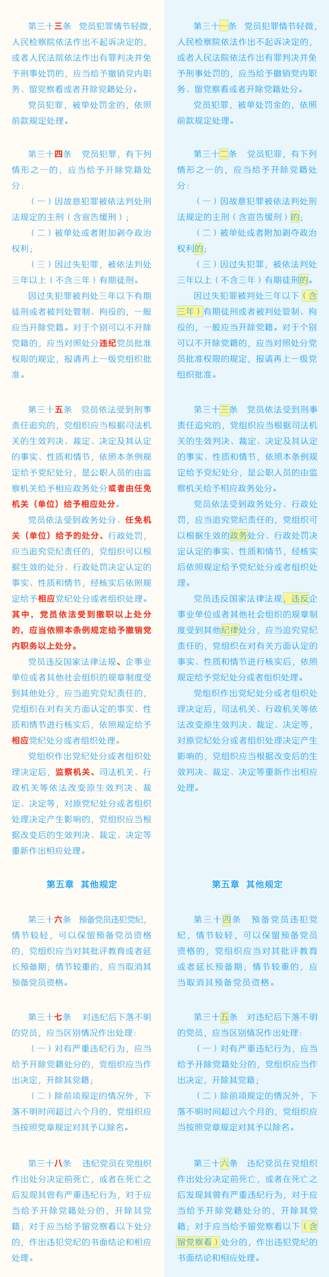 图片[5]-《中国共产党纪律处分条例》修订条文对照表-医路上