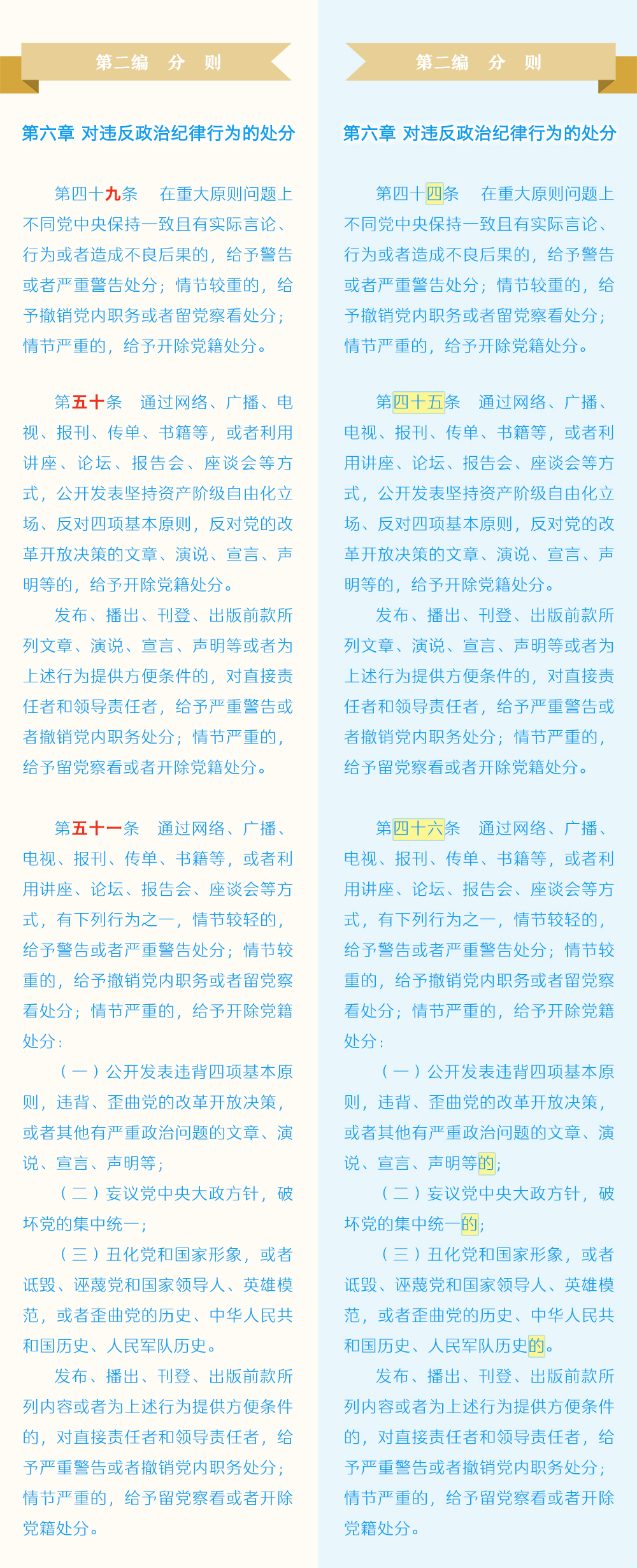 图片[7]-《中国共产党纪律处分条例》修订条文对照表-医路上