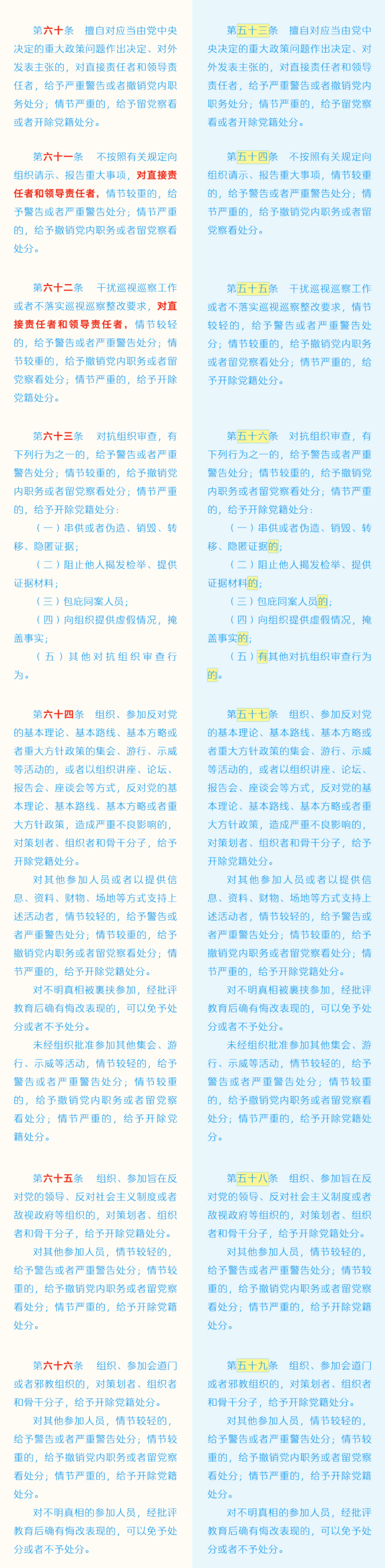 图片[9]-《中国共产党纪律处分条例》修订条文对照表-医路上