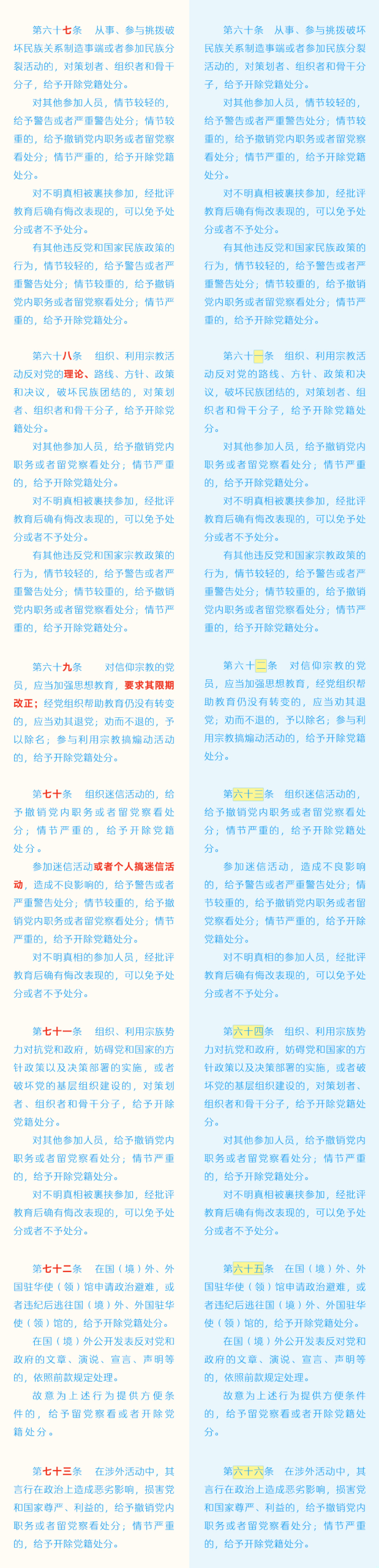 图片[10]-《中国共产党纪律处分条例》修订条文对照表-医路上