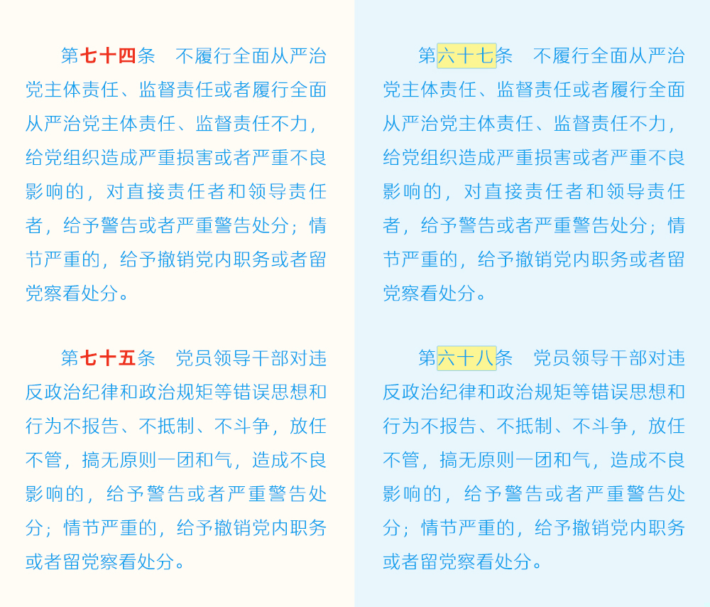 图片[11]-《中国共产党纪律处分条例》修订条文对照表-医路上