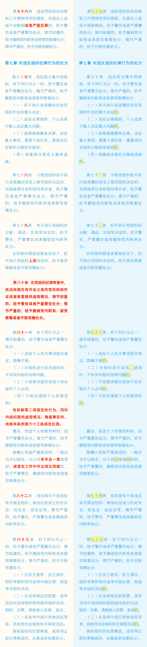 图片[12]-《中国共产党纪律处分条例》修订条文对照表-医路上