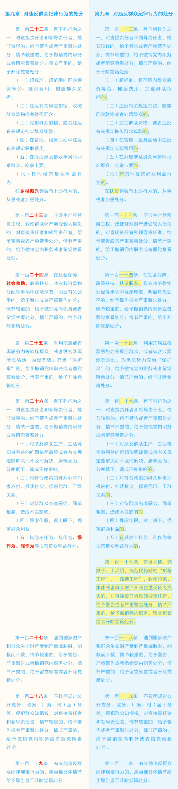 图片[18]-《中国共产党纪律处分条例》修订条文对照表-医路上