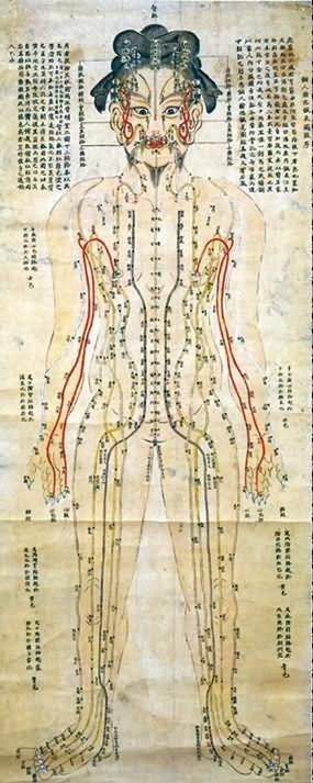 人体正面穴位图(古)-医路上