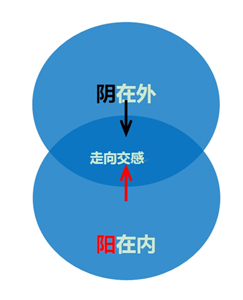 对中医自然医学学科本质的三大认知-医路上