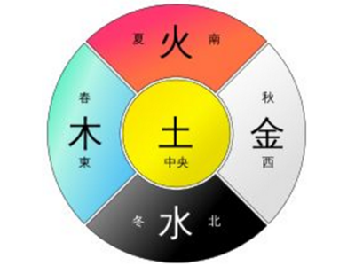 五行理论深解——谈动态五行生克法则-医路上