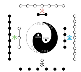 龙砂医学在皮肤科的应用-医路上