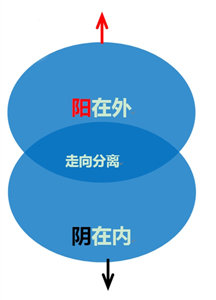 对中医自然医学学科本质的三大认知-医路上