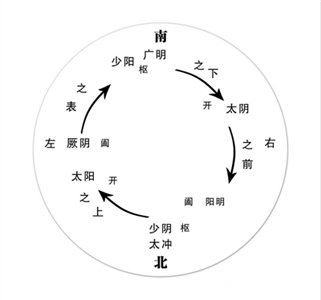 阴阳索隐——兼谈中华文明的三大里程碑-医路上
